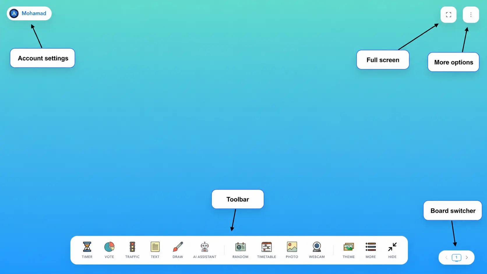 Sabura dashboard controls showing Account Settings, Full Screen, More Options, Toolbar, and Board Switcher